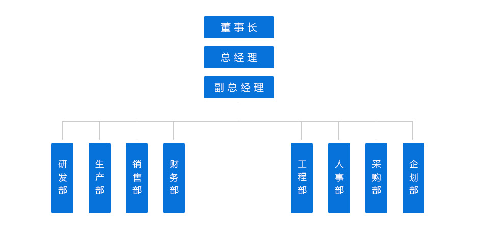 组织架构.jpg