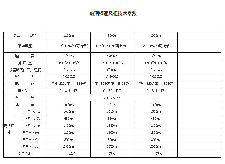 莱博瑞玻璃柜参数.png